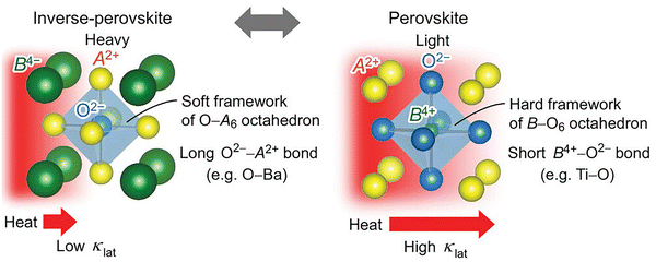 image file: d5cs01078k-f8.tif