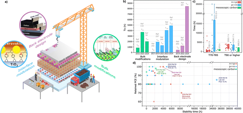 image file: d5cs01085c-f4.tif
