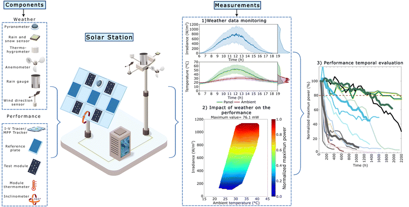 image file: d5cs01085c-f6.tif