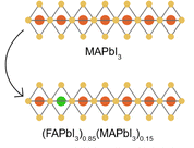 image file: d5cs01085c-u1.tif