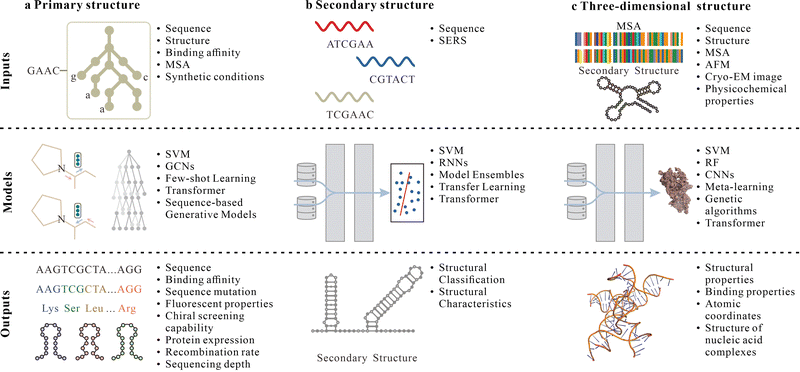 image file: d5cs01091h-f3.tif