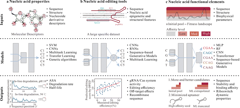 image file: d5cs01091h-f4.tif