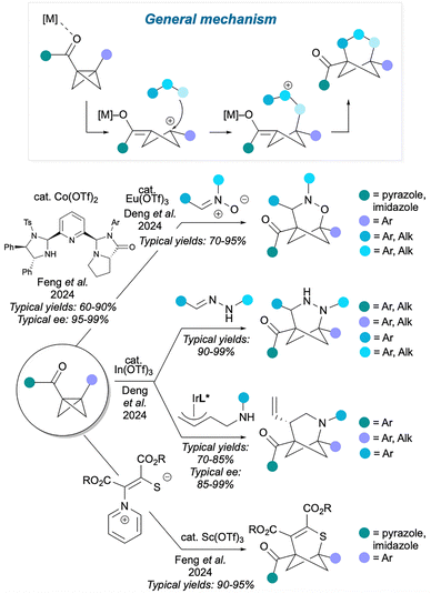 image file: d5cs01128k-f12.tif
