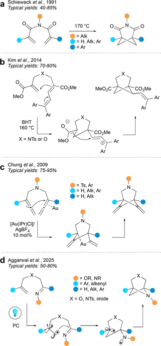image file: d5cs01128k-f14.tif