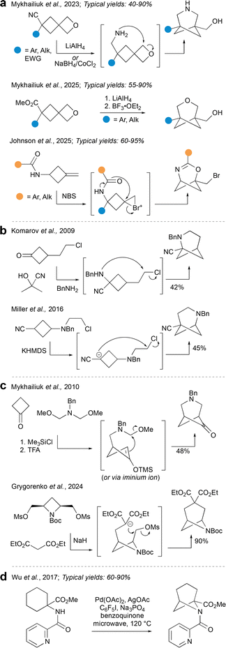 image file: d5cs01128k-f15.tif