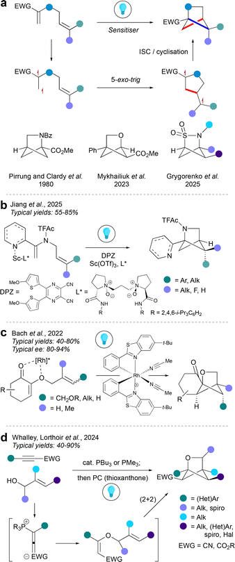image file: d5cs01128k-f5.tif
