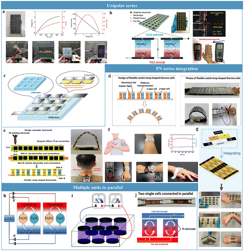 Pushing ionic thermoelectrics toward power supply applications