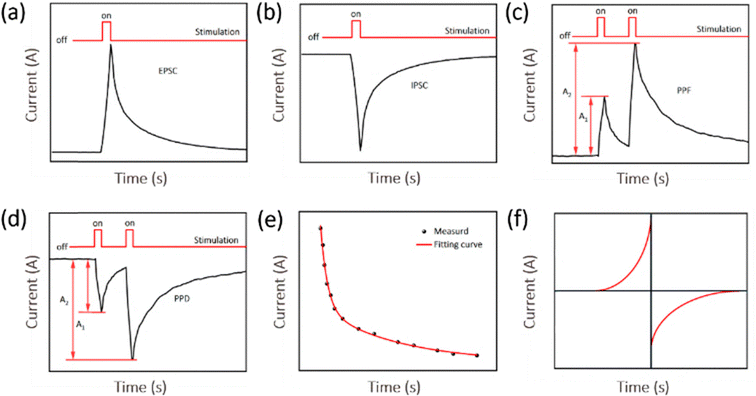 image file: d5cs01179e-f13.tif