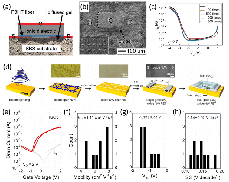 image file: d5cs01179e-f18.tif