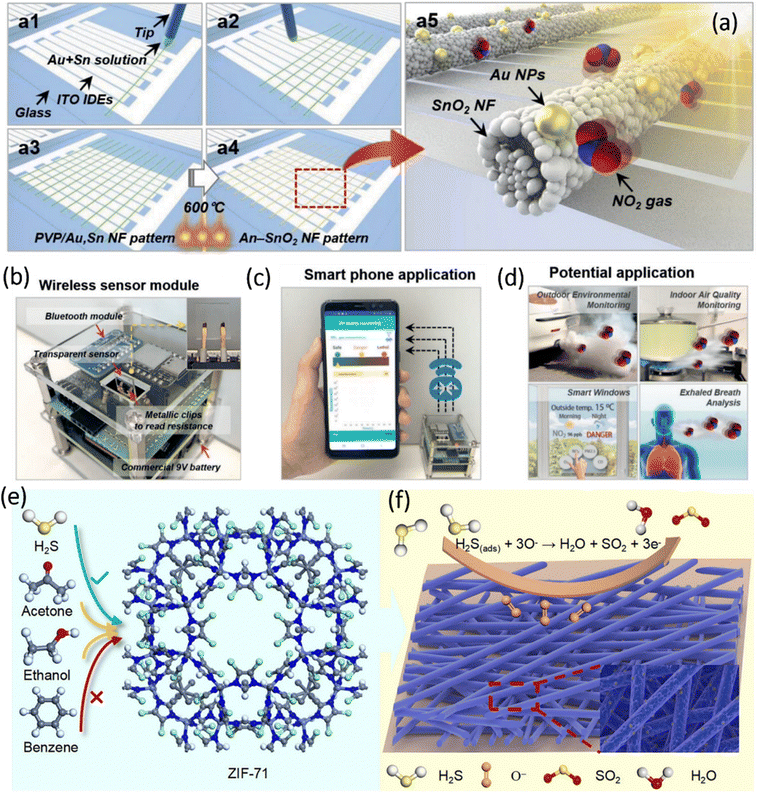 image file: d5cs01179e-f19.tif