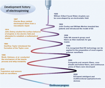 image file: d5cs01179e-f2.tif