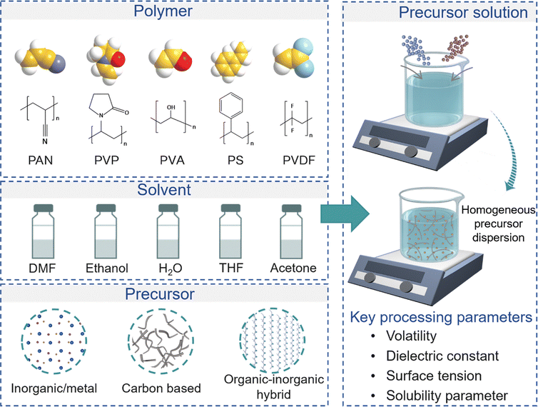 image file: d5cs01179e-f4.tif