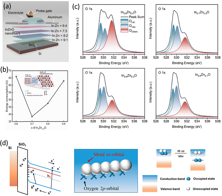 image file: d5cs01179e-f8.tif