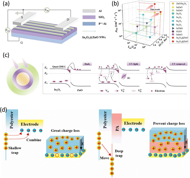 image file: d5cs01179e-f9.tif