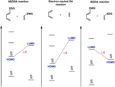 image file: d5cs01218j-s1.tif