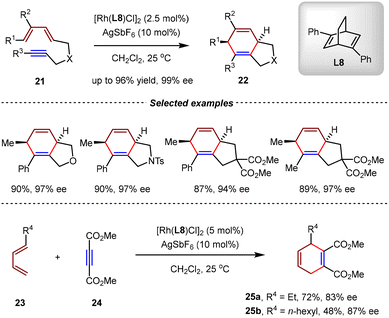 image file: d5cs01218j-s10.tif