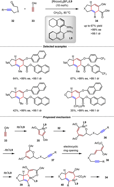 image file: d5cs01218j-s12.tif