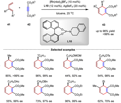 image file: d5cs01218j-s13.tif