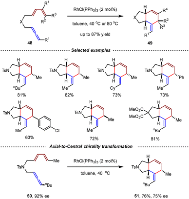 image file: d5cs01218j-s15.tif
