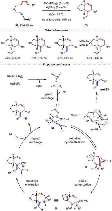 image file: d5cs01218j-s16.tif