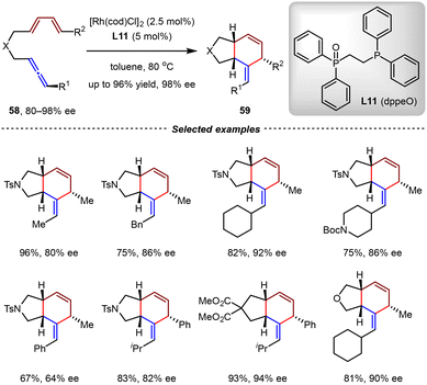 image file: d5cs01218j-s17.tif
