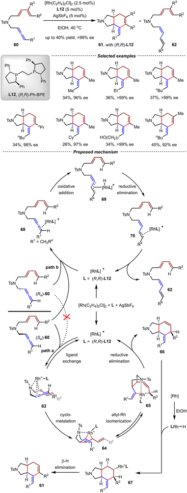 image file: d5cs01218j-s18.tif