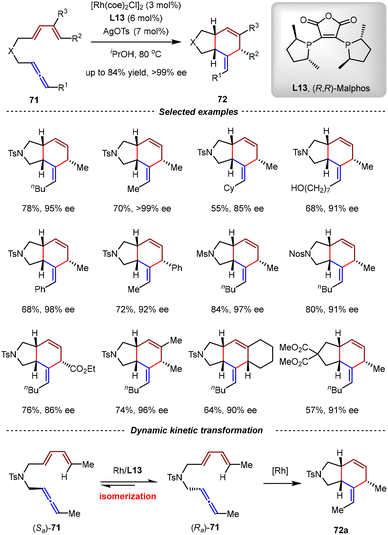 image file: d5cs01218j-s19.tif