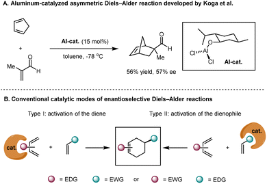 image file: d5cs01218j-s2.tif