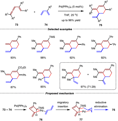 image file: d5cs01218j-s20.tif