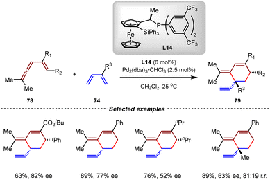 image file: d5cs01218j-s21.tif