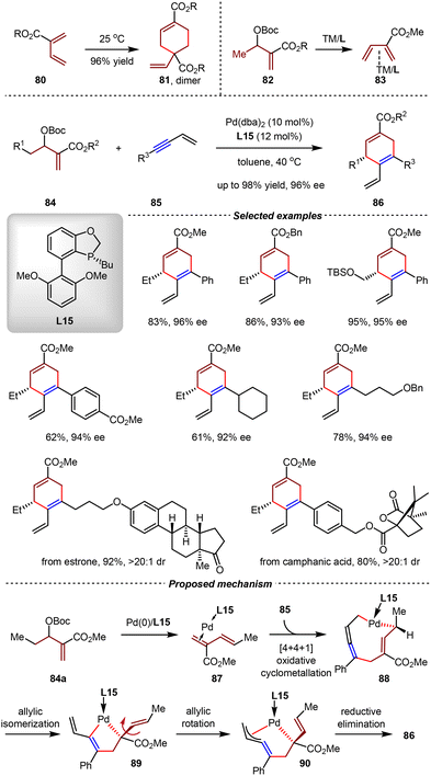 image file: d5cs01218j-s22.tif