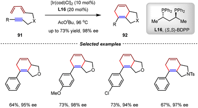image file: d5cs01218j-s23.tif