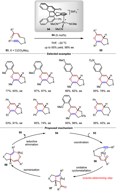 image file: d5cs01218j-s24.tif