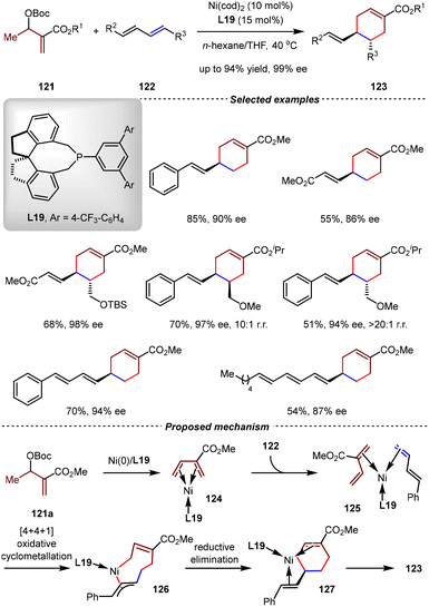 image file: d5cs01218j-s28.tif