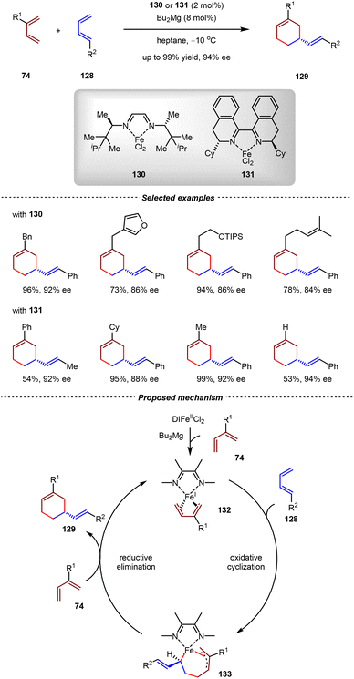 image file: d5cs01218j-s29.tif