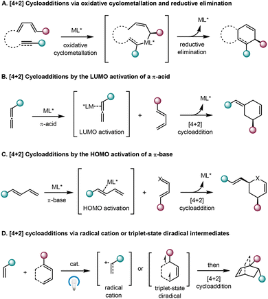 image file: d5cs01218j-s3.tif
