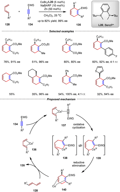 image file: d5cs01218j-s30.tif