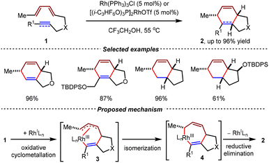 image file: d5cs01218j-s4.tif