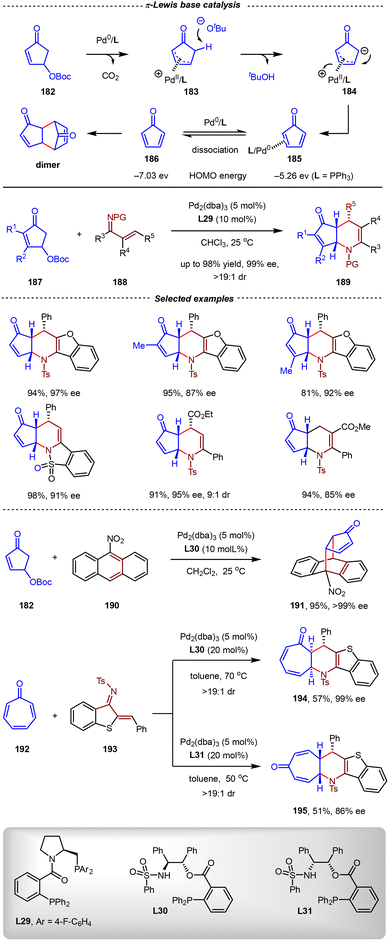 image file: d5cs01218j-s40.tif