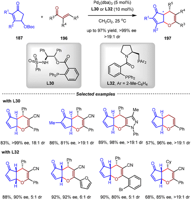 image file: d5cs01218j-s41.tif