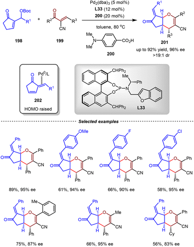image file: d5cs01218j-s42.tif
