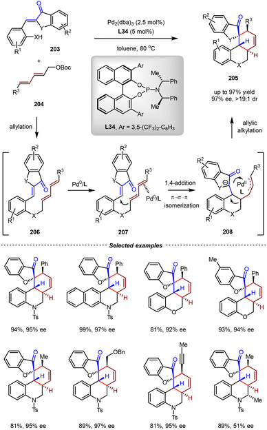 image file: d5cs01218j-s43.tif