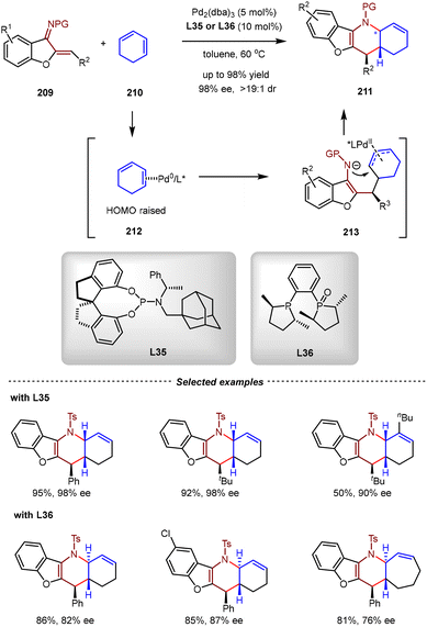 image file: d5cs01218j-s44.tif