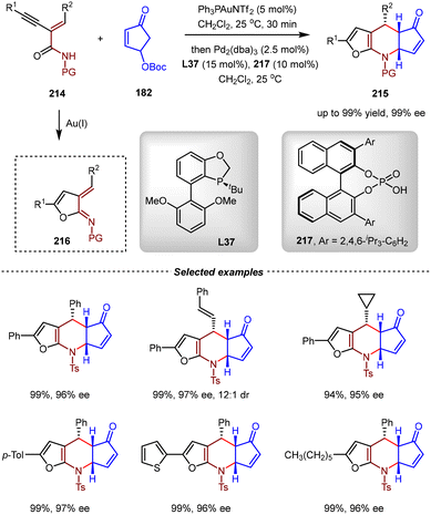 image file: d5cs01218j-s45.tif