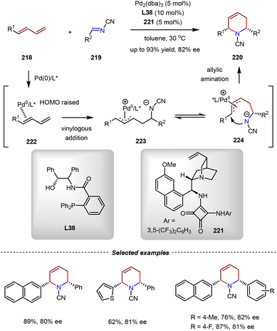 image file: d5cs01218j-s46.tif