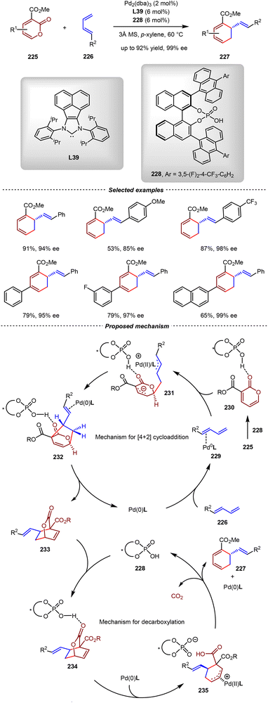 image file: d5cs01218j-s47.tif