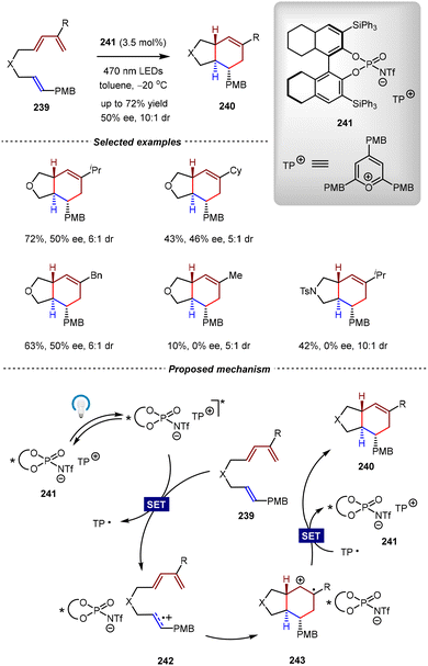 image file: d5cs01218j-s49.tif