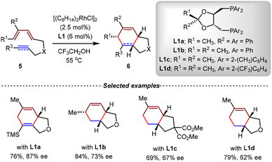 image file: d5cs01218j-s5.tif