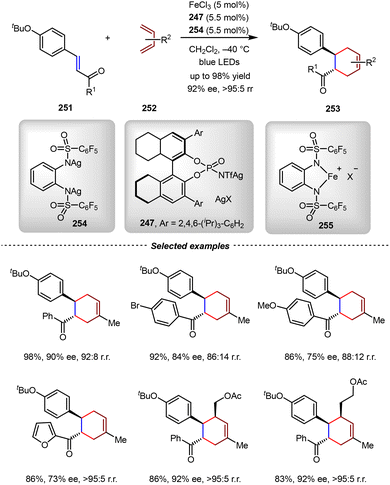 image file: d5cs01218j-s51.tif