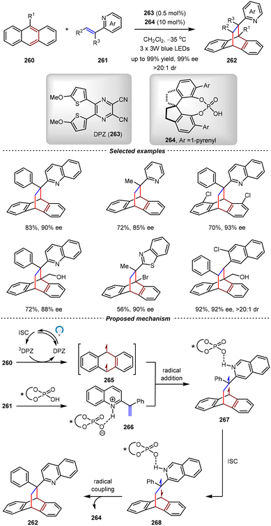 image file: d5cs01218j-s53.tif